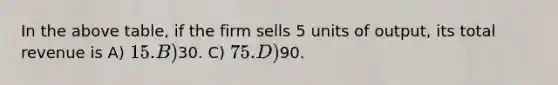 In the above table, if the firm sells 5 units of output, its total revenue is A) 15. B)30. C) 75. D)90.