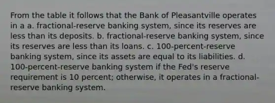 From the table it follows that the Bank of Pleasantville operates in a a. fractional-reserve banking system, since its reserves are <a href='https://www.questionai.com/knowledge/k7BtlYpAMX-less-than' class='anchor-knowledge'>less than</a> its deposits. b. fractional-reserve banking system, since its reserves are less than its loans. c. 100-percent-reserve banking system, since its assets are equal to its liabilities. d. 100-percent-reserve banking system if the Fed's reserve requirement is 10 percent; otherwise, it operates in a fractional-reserve banking system.