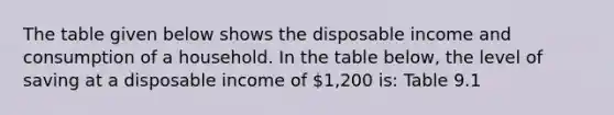 The table given below shows the disposable income and consumption of a household. In the table below, the level of saving at a disposable income of 1,200 is: Table 9.1