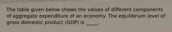 The table given below shows the values of different components of aggregate expenditure of an economy. The equilibrium level of gross domestic product (GDP) is _____.