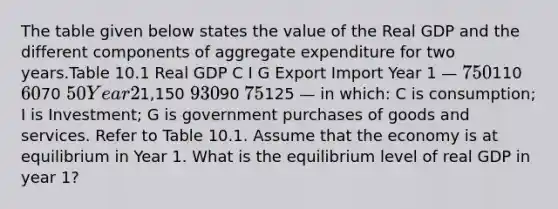 The table given below states the value of the Real GDP and the different components of aggregate expenditure for two years.Table 10.1 Real GDP C I G Export Import Year 1 — 750110 6070 50 Year 21,150 93090 75125 — in which: C is consumption; I is Investment; G is government purchases of goods and services. Refer to Table 10.1. Assume that the economy is at equilibrium in Year 1. What is the equilibrium level of real GDP in year 1?