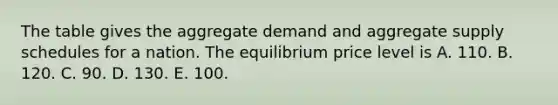 The table gives the aggregate demand and aggregate supply schedules for a nation. The equilibrium price level is A. 110. B. 120. C. 90. D. 130. E. 100.