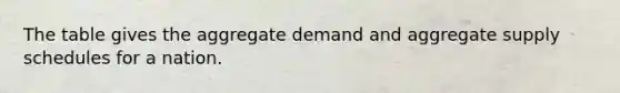 The table gives the aggregate demand and aggregate supply schedules for a nation.