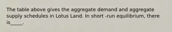 The table above gives the aggregate demand and aggregate supply schedules in Lotus Land. In short -run equilibrium, there is_____.