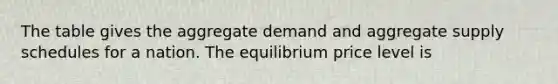 The table gives the aggregate demand and aggregate supply schedules for a nation. The equilibrium price level is