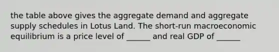 the table above gives the aggregate demand and aggregate supply schedules in Lotus Land. The short-run macroeconomic equilibrium is a price level of ______ and real GDP of ______