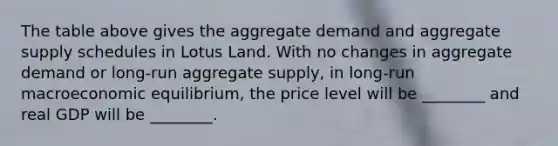 The table above gives the aggregate demand and aggregate supply schedules in Lotus Land. With no changes in aggregate demand or long-run aggregate supply, in long-run macroeconomic equilibrium, the price level will be ________ and real GDP will be ________.