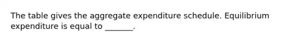 The table gives the aggregate expenditure schedule. Equilibrium expenditure is equal to​ _______.