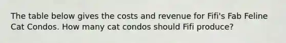 The table below gives the costs and revenue for Fifi's Fab Feline Cat Condos. How many cat condos should Fifi produce?