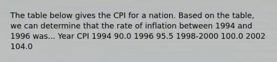 The table below gives the CPI for a nation. Based on the table, we can determine that the rate of inflation between 1994 and 1996 was... Year CPI 1994 90.0 1996 95.5 1998-2000 100.0 2002 104.0