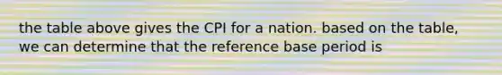 the table above gives the CPI for a nation. based on the table, we can determine that the reference base period is