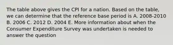 The table above gives the CPI for a nation. Based on the table, we can determine that the reference base period is A. 2008-2010 B. 2006 C. 2012 D. 2004 E. More information about when the Consumer Expenditure Survey was undertaken is needed to answer the question