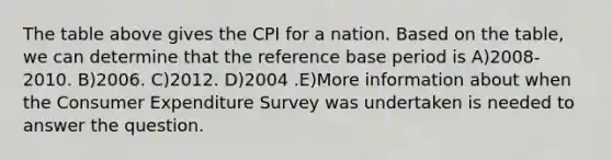 The table above gives the CPI for a nation. Based on the table, we can determine that the reference base period is A)2008-2010. B)2006. C)2012. D)2004 .E)More information about when the Consumer Expenditure Survey was undertaken is needed to answer the question.