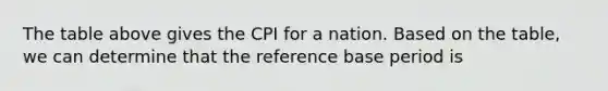 The table above gives the CPI for a nation. Based on the table, we can determine that the reference base period is