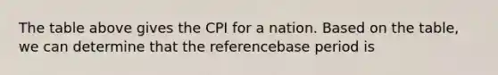 The table above gives the CPI for a nation. Based on the table, we can determine that the referencebase period is