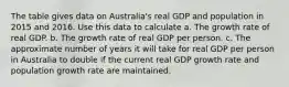 The table gives data on​ Australia's real GDP and population in 2015 and 2016. Use this data to calculate a. The growth rate of real GDP. b. The growth rate of real GDP per person. c. The approximate number of years it will take for real GDP per person in Australia to double if the current real GDP growth rate and population growth rate are maintained.