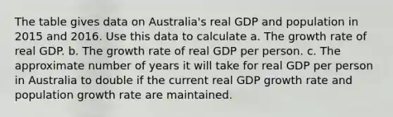 The table gives data on​ Australia's real GDP and population in 2015 and 2016. Use this data to calculate a. The growth rate of real GDP. b. The growth rate of real GDP per person. c. The approximate number of years it will take for real GDP per person in Australia to double if the current real GDP growth rate and population growth rate are maintained.