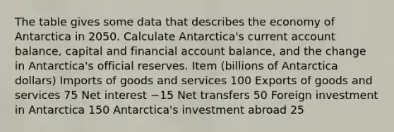 The table gives some data that describes the economy of Antarctica in 2050. Calculate​ Antarctica's current account​ balance, capital and financial account​ balance, and the change in​ Antarctica's official reserves. Item ​(billions of Antarctica​ dollars) Imports of goods and services 100 Exports of goods and services 75 Net interest −15 Net transfers 50 Foreign investment in Antarctica 150 ​Antarctica's investment abroad 25