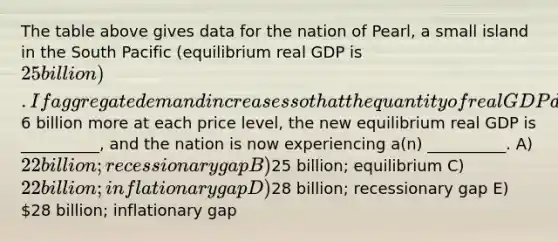 The table above gives data for the nation of Pearl, a small island in the South Pacific (equilibrium real GDP is 25 billion). If aggregate demand increases so that the quantity of real GDP demanded is6 billion more at each price level, the new equilibrium real GDP is __________, and the nation is now experiencing a(n) __________. A) 22 billion; recessionary gap B)25 billion; equilibrium C) 22 billion; inflationary gap D)28 billion; recessionary gap E) 28 billion; inflationary gap