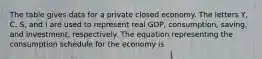 The table gives data for a private closed economy. The letters Y, C, S, and I are used to represent real GDP, consumption, saving, and investment, respectively. The equation representing the consumption schedule for the economy is