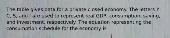 The table gives data for a private closed economy. The letters Y, C, S, and I are used to represent real GDP, consumption, saving, and investment, respectively. The equation representing the consumption schedule for the economy is