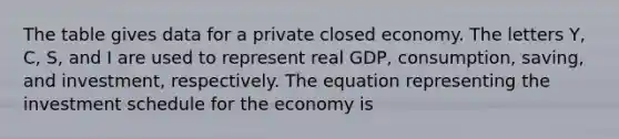 The table gives data for a private closed economy. The letters Y, C, S, and I are used to represent real GDP, consumption, saving, and investment, respectively. The equation representing the investment schedule for the economy is