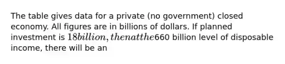 The table gives data for a private (no government) closed economy. All figures are in billions of dollars. If planned investment is 18 billion, then at the660 billion level of disposable income, there will be an