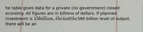 he table gives data for a private (no government) closed economy. All figures are in billions of dollars. If planned investment is 15 billion, then at the560 billion level of output, there will be an