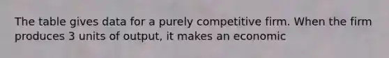 The table gives data for a purely competitive firm. When the firm produces 3 units of output, it makes an economic