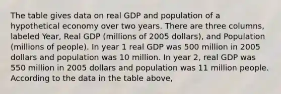 The table gives data on real GDP and population of a hypothetical economy over two years. There are three columns, labeled Year, Real GDP (millions of 2005 dollars), and Population (millions of people). In year 1 real GDP was 500 million in 2005 dollars and population was 10 million. In year 2, real GDP was 550 million in 2005 dollars and population was 11 million people. According to the data in the table​ above,