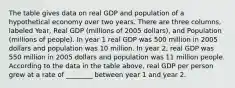 The table gives data on real GDP and population of a hypothetical economy over two years. There are three columns, labeled Year, Real GDP (millions of 2005 dollars), and Population (millions of people). In year 1 real GDP was 500 million in 2005 dollars and population was 10 million. In year 2, real GDP was 550 million in 2005 dollars and population was 11 million people. According to the data in the table​ above, real GDP per person grew at a rate of​ ________ between year 1 and year 2.