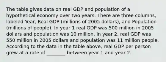 The table gives data on real GDP and population of a hypothetical economy over two years. There are three columns, labeled Year, Real GDP (millions of 2005 dollars), and Population (millions of people). In year 1 real GDP was 500 million in 2005 dollars and population was 10 million. In year 2, real GDP was 550 million in 2005 dollars and population was 11 million people. According to the data in the table​ above, real GDP per person grew at a rate of​ ________ between year 1 and year 2.