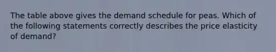 The table above gives the demand schedule for peas. Which of the following statements correctly describes the price elasticity of demand?