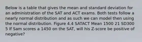 Below is a table that gives the mean and standard deviation for an administration of the SAT and ACT exams. Both tests follow a nearly normal distribution and as such we can model then using the normal distribution. Figure 4.4 SATACT Mean 1500 21 SD300 5 If Sam scores a 1450 on the SAT, will his Z-score be positive of negative?