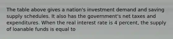 The table above gives a nation's investment demand and saving supply schedules. It also has the government's net taxes and expenditures. When the real interest rate is 4 percent, the supply of loanable funds is equal to