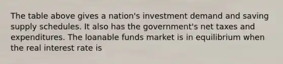 The table above gives a nation's investment demand and saving supply schedules. It also has the government's net taxes and expenditures. The loanable funds market is in equilibrium when the real interest rate is