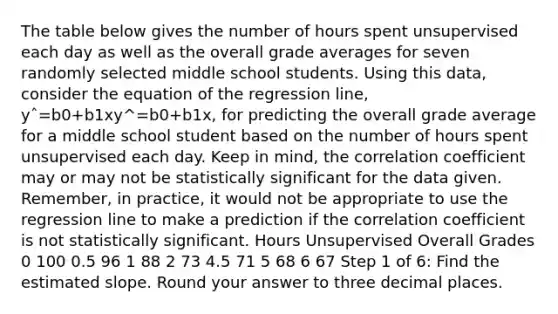 The table below gives the number of hours spent unsupervised each day as well as the overall grade averages for seven randomly selected middle school students. Using this data, consider the equation of the regression line, yˆ=b0+b1xy^=b0+b1x, for predicting the overall grade average for a middle school student based on the number of hours spent unsupervised each day. Keep in mind, the correlation coefficient may or may not be statistically significant for the data given. Remember, in practice, it would not be appropriate to use the regression line to make a prediction if the correlation coefficient is not statistically significant. Hours Unsupervised Overall Grades 0 100 0.5 96 1 88 2 73 4.5 71 5 68 6 67 Step 1 of 6: Find the estimated slope. Round your answer to three decimal places.