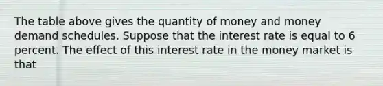 The table above gives the quantity of money and money demand schedules. Suppose that the interest rate is equal to 6 percent. The effect of this interest rate in the money market is that