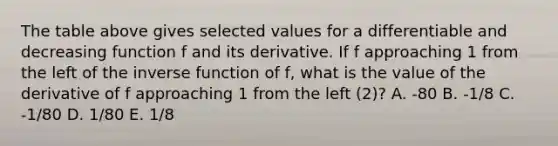 The table above gives selected values for a differentiable and decreasing function f and its derivative. If f approaching 1 from the left of the inverse function of f, what is the value of the derivative of f approaching 1 from the left (2)? A. -80 B. -1/8 C. -1/80 D. 1/80 E. 1/8