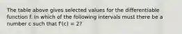 The table above gives selected values for the differentiable function f. In which of the following intervals must there be a number c such that f'(c) = 2?