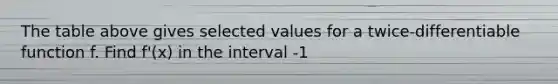 The table above gives selected values for a twice-differentiable function f. Find f'(x) in the interval -1<x<5