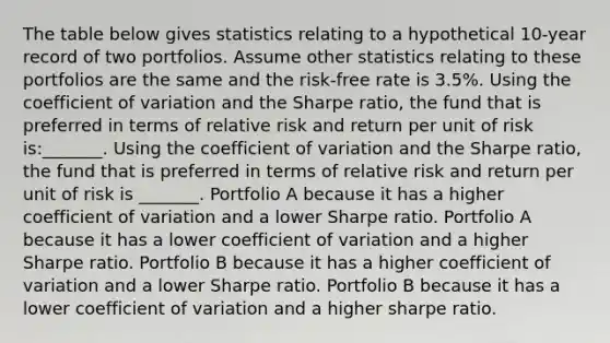 The table below gives statistics relating to a hypothetical 10-year record of two portfolios. Assume other statistics relating to these portfolios are the same and the risk-free rate is 3.5%. Using the coefficient of variation and the Sharpe ratio, the fund that is preferred in terms of relative risk and return per unit of risk is:_______. Using the coefficient of variation and the Sharpe ratio, the fund that is preferred in terms of relative risk and return per unit of risk is _______. Portfolio A because it has a higher coefficient of variation and a lower Sharpe ratio. Portfolio A because it has a lower coefficient of variation and a higher Sharpe ratio. Portfolio B because it has a higher coefficient of variation and a lower Sharpe ratio. Portfolio B because it has a lower coefficient of variation and a higher sharpe ratio.