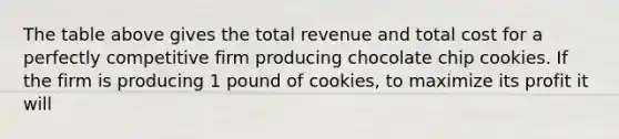 The table above gives the total revenue and total cost for a perfectly competitive firm producing chocolate chip cookies. If the firm is producing 1 pound of cookies, to maximize its profit it will