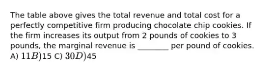 The table above gives the total revenue and total cost for a perfectly competitive firm producing chocolate chip cookies. If the firm increases its output from 2 pounds of cookies to 3 pounds, the marginal revenue is ________ per pound of cookies. A) 11 B)15 C) 30 D)45