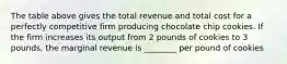 The table above gives the total revenue and total cost for a perfectly competitive firm producing chocolate chip cookies. If the firm increases its output from 2 pounds of cookies to 3 pounds, the marginal revenue is ________ per pound of cookies