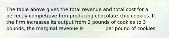 The table above gives the total revenue and total cost for a perfectly competitive firm producing chocolate chip cookies. If the firm increases its output from 2 pounds of cookies to 3 pounds, the marginal revenue is ________ per pound of cookies