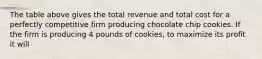 The table above gives the total revenue and total cost for a perfectly competitive firm producing chocolate chip cookies. If the firm is producing 4 pounds of cookies, to maximize its profit it will