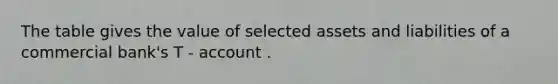 The table gives the value of selected assets and liabilities of a commercial bank's T - account .