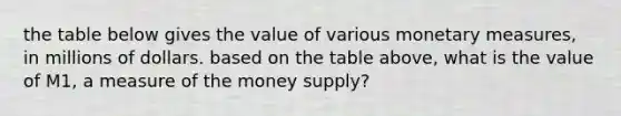 the table below gives the value of various monetary measures, in millions of dollars. based on the table above, what is the value of M1, a measure of the money supply?