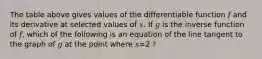 The table above gives values of the differentiable function 𝑓 and its derivative at selected values of 𝑥. If 𝑔 is the inverse function of 𝑓, which of the following is an equation of the line tangent to the graph of 𝑔 at the point where 𝑥=2 ?